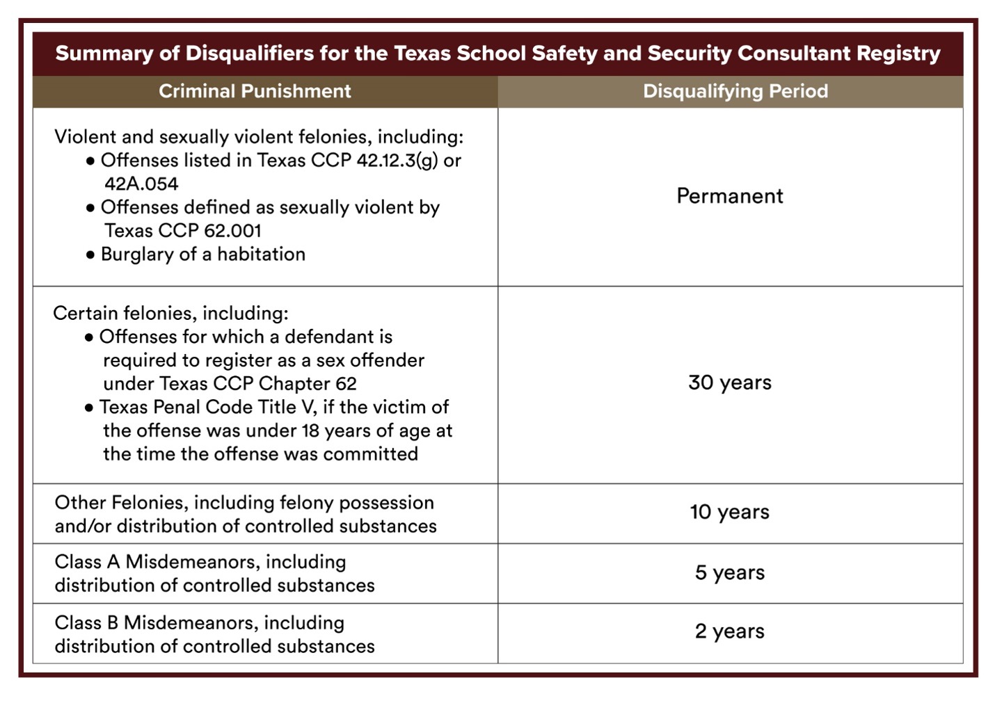 Texas School Safety and Security Consultant Registry